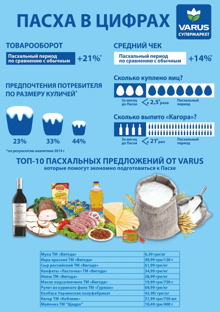 Infografica_Pasha