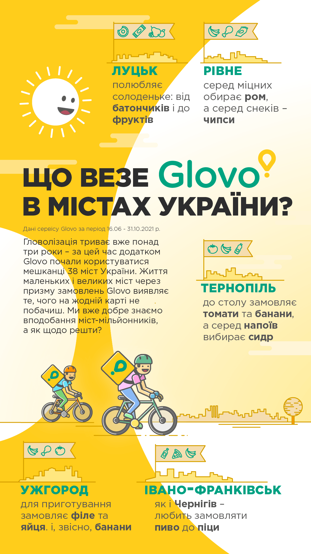 2021 Glovo Infographics Part 1