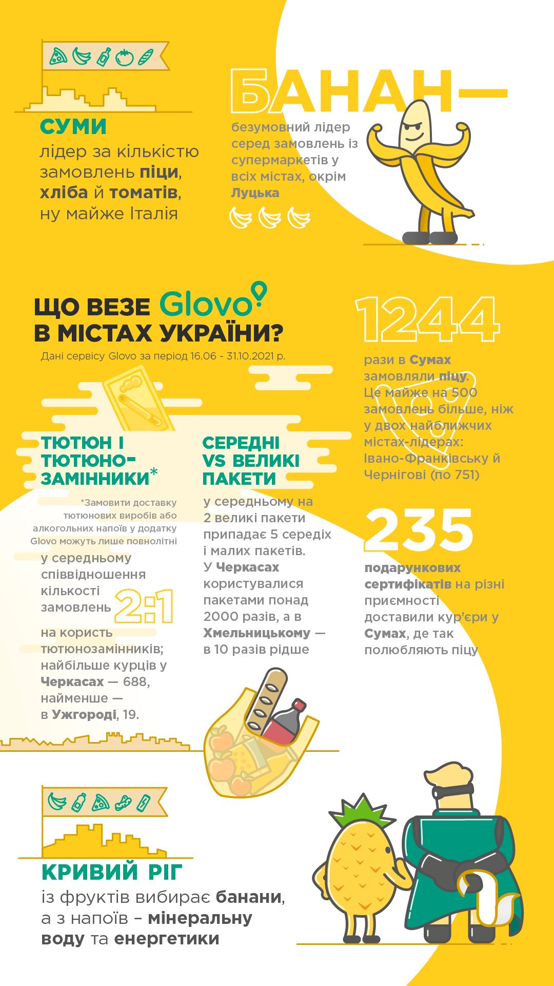 2021 Glovo Infographics Part 4