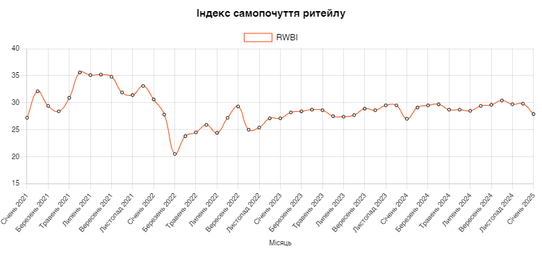 завантаження