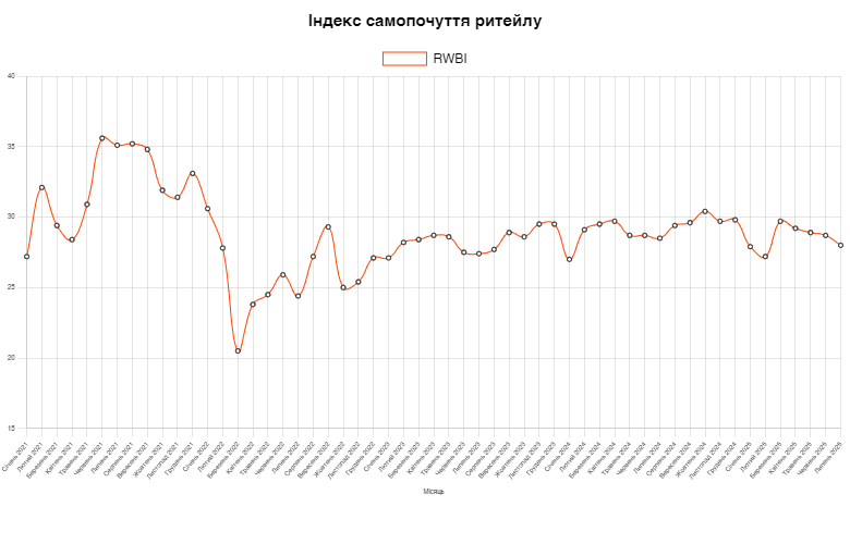 завантаження
