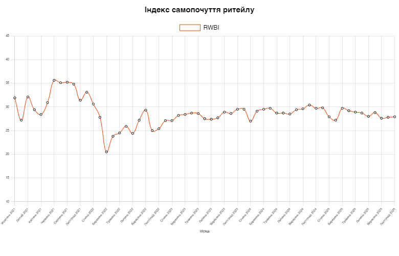 завантаження